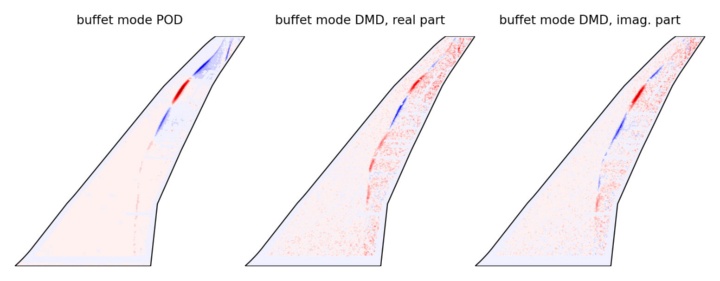 Comparative view of experimental surface pressure and DMD reconstruction.